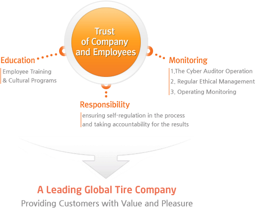 Ethical Management